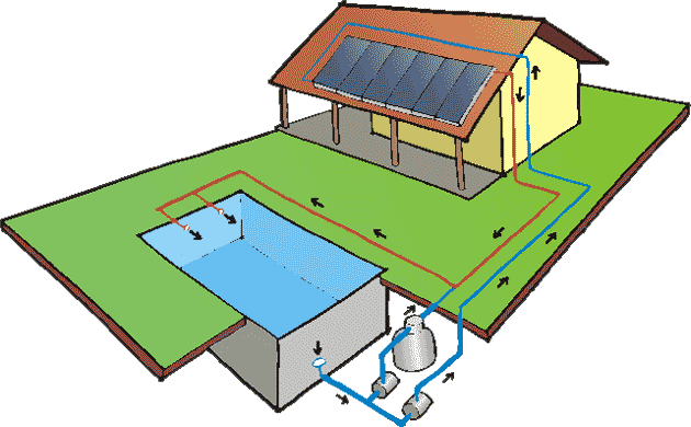aqueca-agua-da-piscina-com-aquecedor-solar